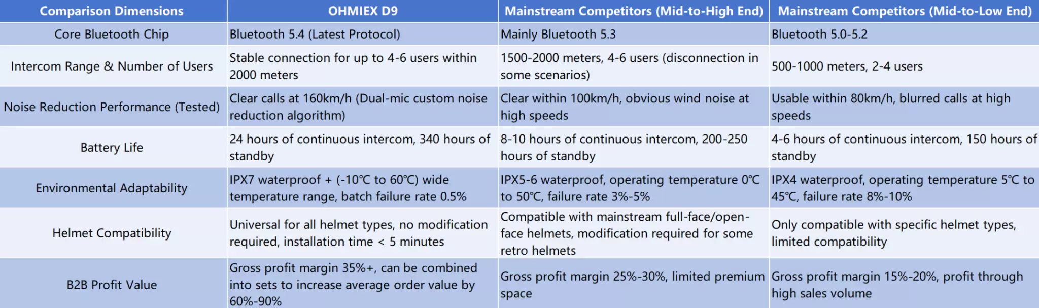 OHMIEX D9 กับทางเลือกทางการตลาด OHMIEX D9 กับทางเลือกทางการตลาด
